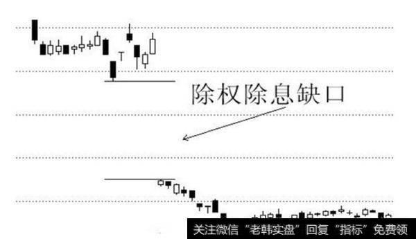 如何计算除权价