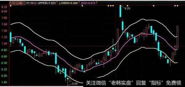 压力支撑型轨道线(ENE)指标应用法则