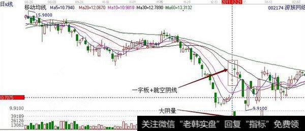 怎样打板追击强势股？老股民捕捉大<a href='/scdx/290019.html'>牛股</a>的不传之计，字字珠玑！