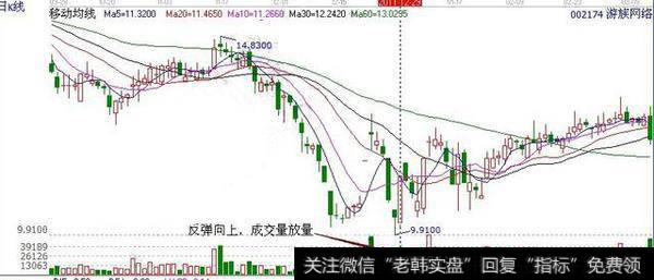 怎样打板追击强势股？老股民捕捉<a href='/scdx/290019.html'>大牛股</a>的不传之计，字字珠玑！