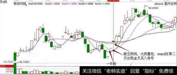 怎样打板追击强势股？老股民<a href='/gupiaorumen/273269.html'>捕捉大牛股</a>的不传之计，字字珠玑！