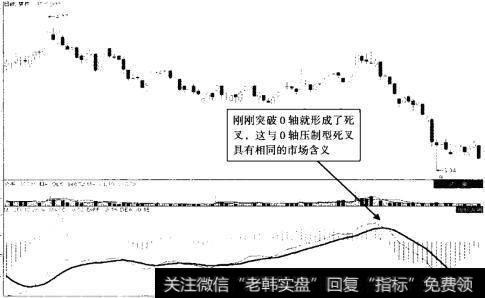 开元投资(000516) 2013年1月至7月走势图