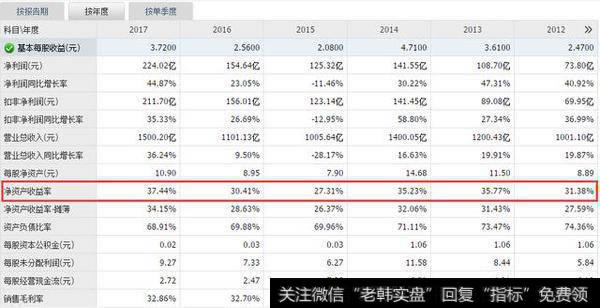 从零开始学习看懂财务报表，小散也能轻松看懂，干货！