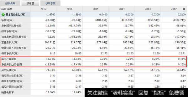 从零开始学习看懂财务报表，小散也能轻松看懂，干货！