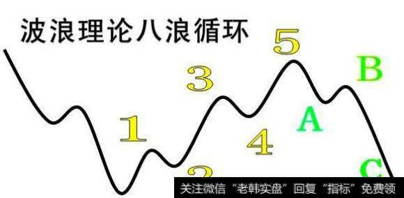 8浪循环的原理
