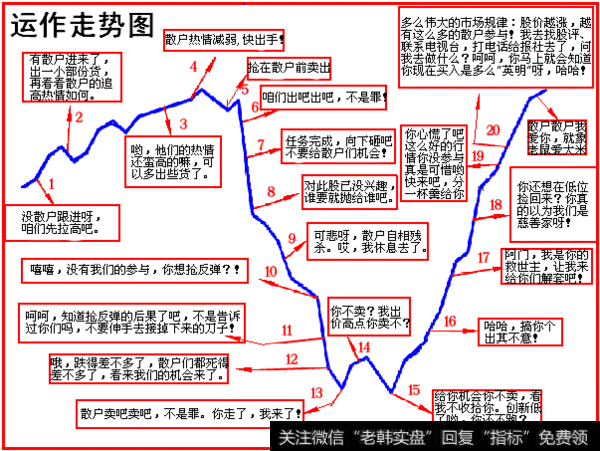 一个故事告诉你：究竟谁是中国<a href='/bianfengwei/290367.html'>股市</a>背后真正的“庄家”！