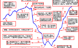 一个故事告诉你：究竟谁是中国股市背后真正的“庄家”！