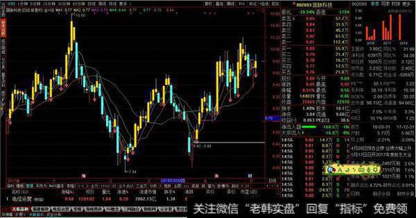 金k线主图源码分享，金色K线持股，蓝色K线持币 用法至简