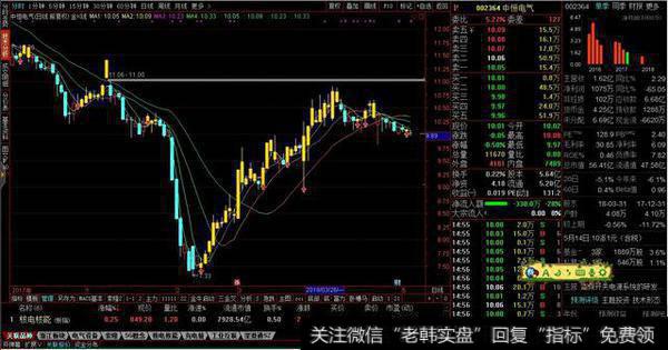 金k线主图源码分享，金色K线持股，蓝色K线持币 用法至简