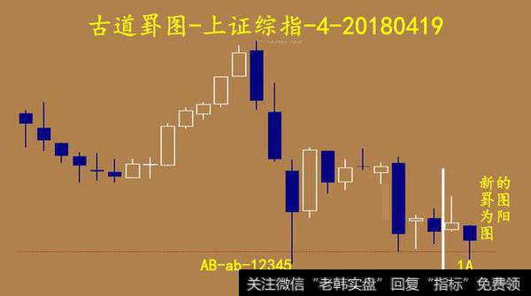 古道罫图直接将形态变化简化