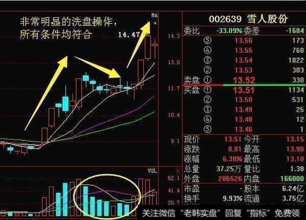 揭秘庄家吸筹手段，再也不用与庄家斗智斗勇