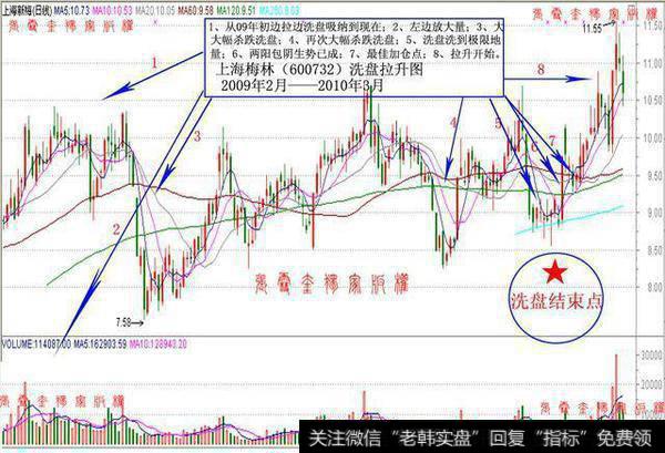 揭秘庄家吸筹手段，再也不用与庄家斗智斗勇