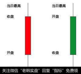 一顶级游资大佬赠言：买股票前先把K线看好，稳赚不亏从不例外