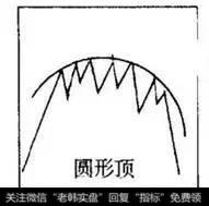 庄家运作个股的标志，摸透后一买就涨