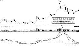 方线离上远轴0