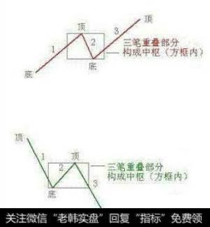 投资交易过程中你真的会灵活运用K线吗？