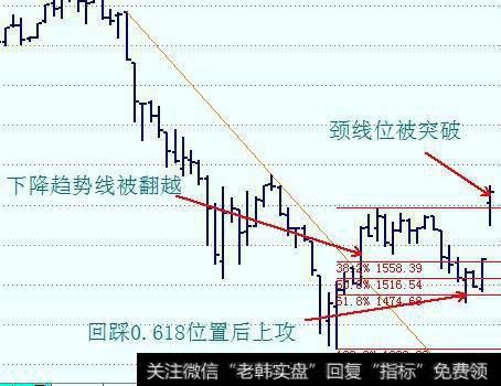 投资交易过程中你真的会灵活运用K线吗？