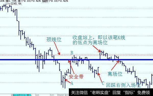 投资交易过程中你真的会灵活运用K线吗？