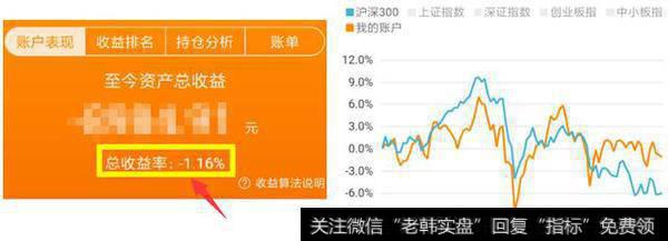 与同期各指数涨跌做对比