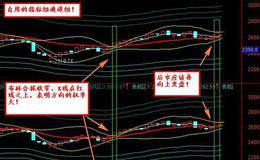 压力支撑型波幅通道指标应用法则