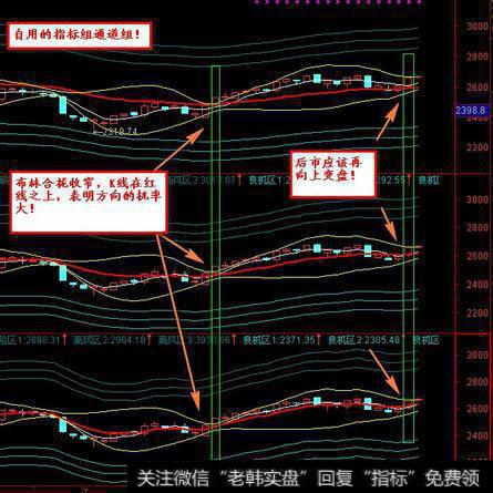 波幅通道指标应用法则