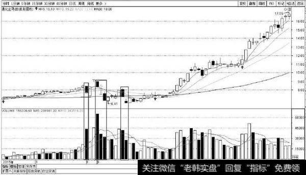 为何在庄家建仓之后满仓，永远也看不厌的一篇股市交易文章！