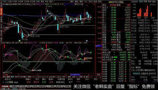 MACD和kdj组合副图源码，金叉共振