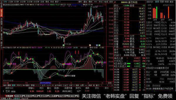 MACD和kdj组合副图源码，金叉共振