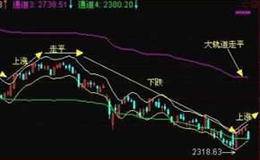 压力支撑型薛氏通道指标应用法则