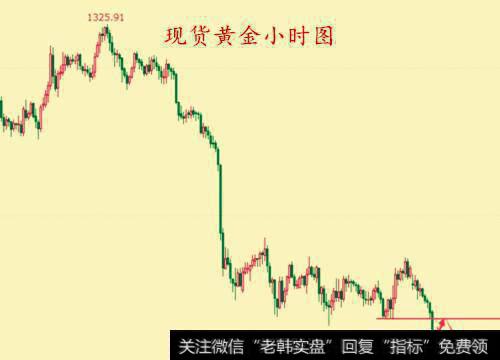 亚盘期间维持震荡