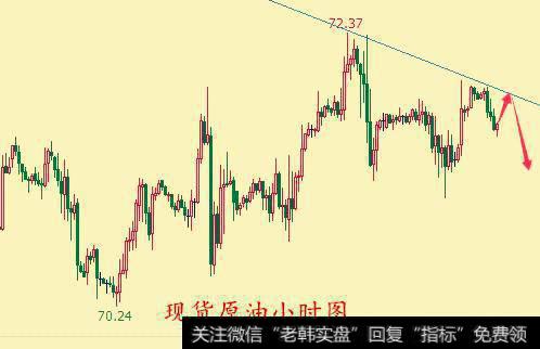 K线运行在布林带中轨上方