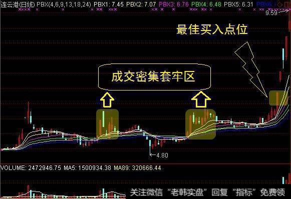 3大实战买点，精准跟庄追涨！