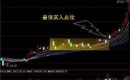 3大实战买点，精准跟庄追涨！