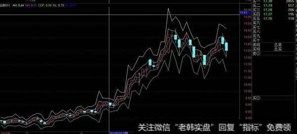 压力支撑型CDP指标计算方法及应用法则