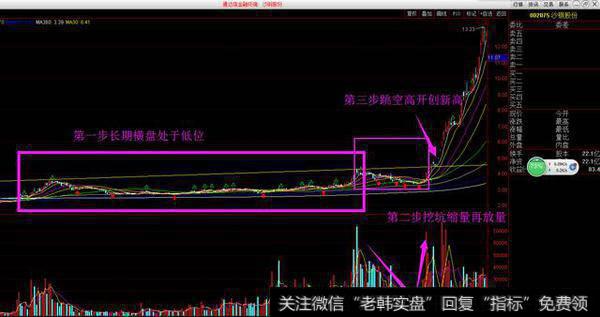 五大跟庄技巧，告别被割韭菜