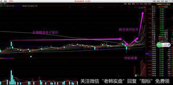 五大跟庄技巧，告别被割韭菜