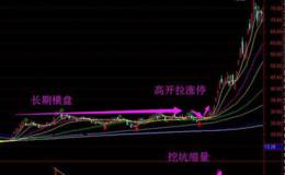 五大跟庄技巧，告别被割韭菜