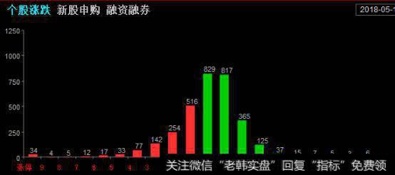 指数午盘开始走弱