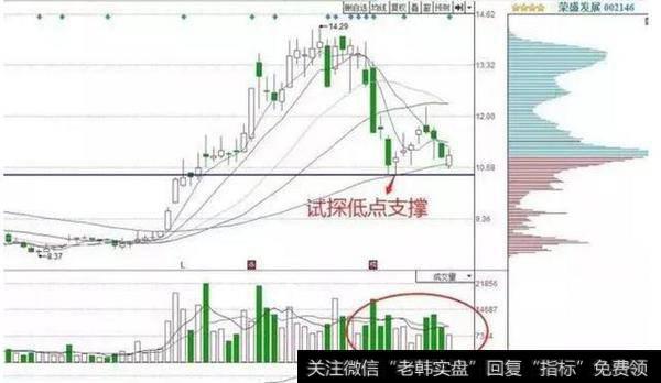 如何把握跟庄赚钱的机遇