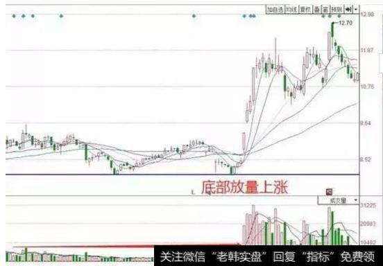 如何把握跟庄赚钱的机遇