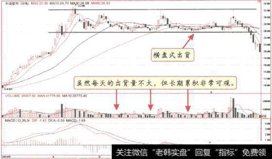 跟庄操盘口诀：洗盘买，出货卖！