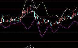 压力支撑型多空布林线指标应用法则