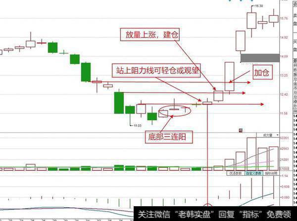 股票分析图