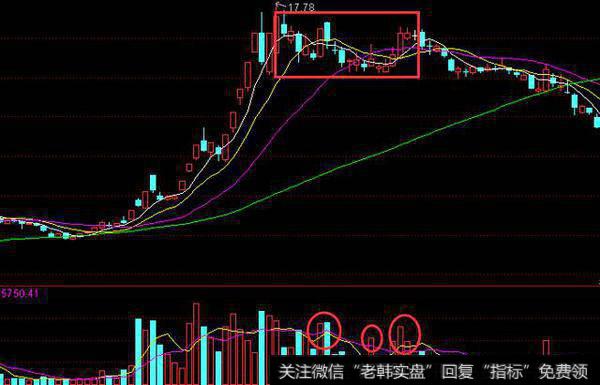 坐庄揭秘系列之出货（一）