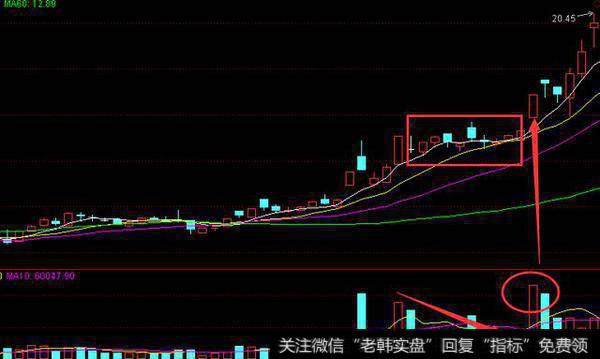 坐庄揭秘系列之洗盘（五）