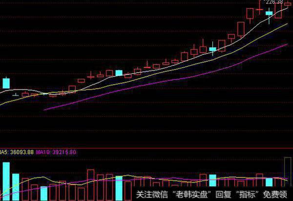 坐庄揭秘系列之拉升（六）