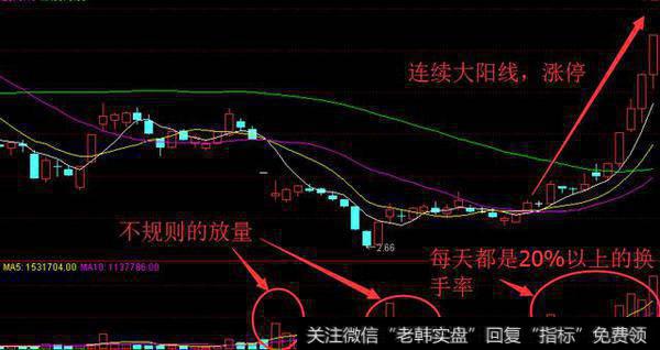 坐庄揭秘系列之拉升（六）