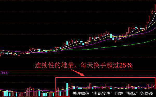 坐庄揭秘系列之拉升（六）