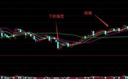 坐庄揭秘系列之洗盘(二)