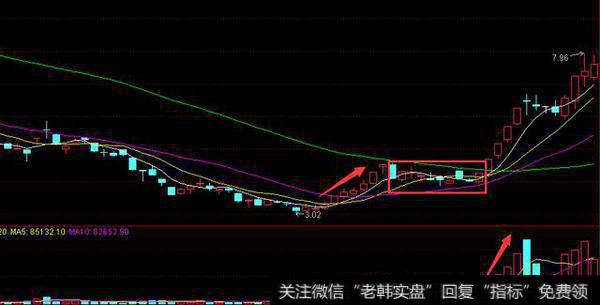 坐庄揭秘系列之拉升（四）